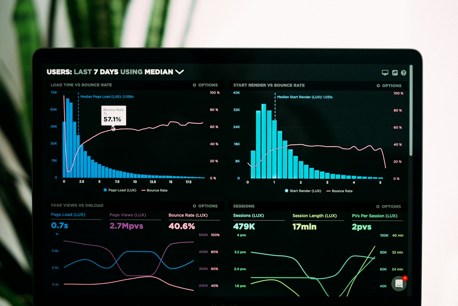 BMS supervision dashboard